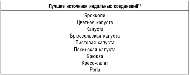 Антираковая диета. Продукты, которые мы должны есть, чтобы защититься от опасного недуга