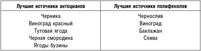 Антираковая диета. Продукты, которые мы должны есть, чтобы защититься от опасного недуга