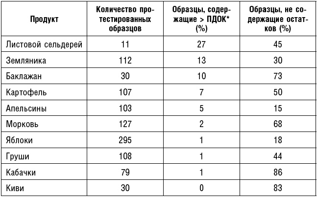 Антираковая диета. Продукты, которые мы должны есть, чтобы защититься от опасного недуга