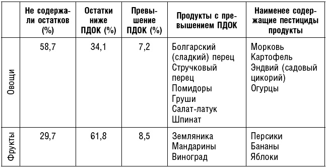 Антираковая диета. Продукты, которые мы должны есть, чтобы защититься от опасного недуга