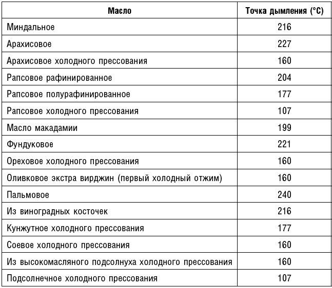 Антираковая диета. Продукты, которые мы должны есть, чтобы защититься от опасного недуга