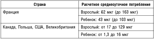 Антираковая диета. Продукты, которые мы должны есть, чтобы защититься от опасного недуга