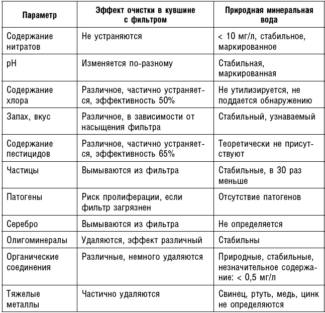 Антираковая диета. Продукты, которые мы должны есть, чтобы защититься от опасного недуга