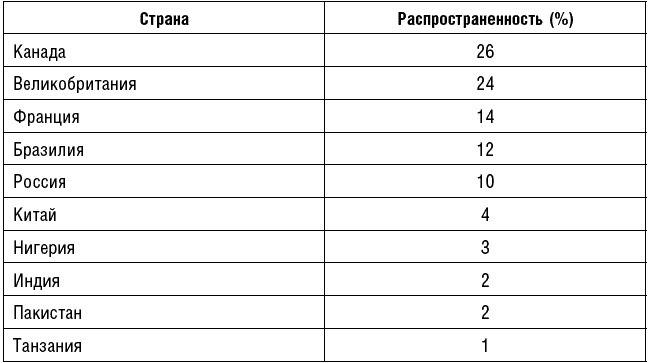 Антираковая диета. Продукты, которые мы должны есть, чтобы защититься от опасного недуга