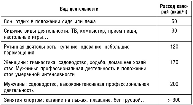 Антираковая диета. Продукты, которые мы должны есть, чтобы защититься от опасного недуга