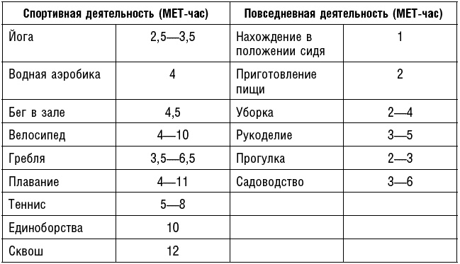 Антираковая диета. Продукты, которые мы должны есть, чтобы защититься от опасного недуга