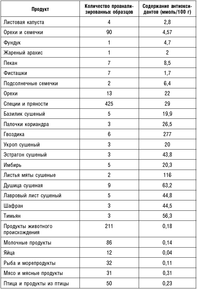 Антираковая диета. Продукты, которые мы должны есть, чтобы защититься от опасного недуга