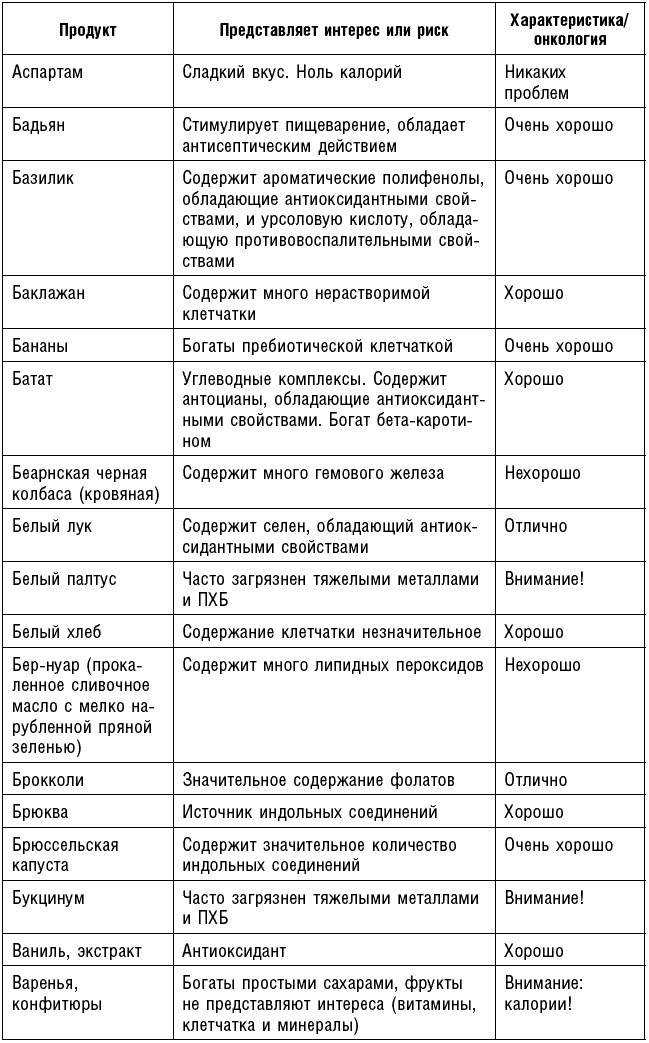 Антираковая диета. Продукты, которые мы должны есть, чтобы защититься от опасного недуга