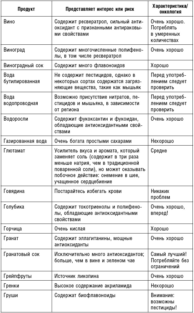 Антираковая диета. Продукты, которые мы должны есть, чтобы защититься от опасного недуга