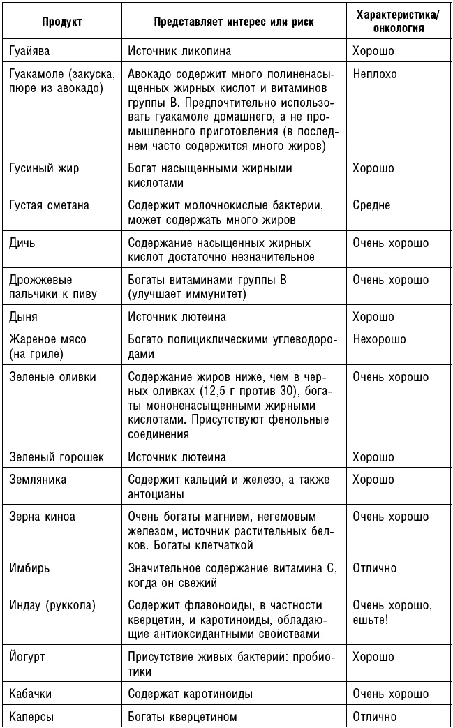 Антираковая диета. Продукты, которые мы должны есть, чтобы защититься от опасного недуга