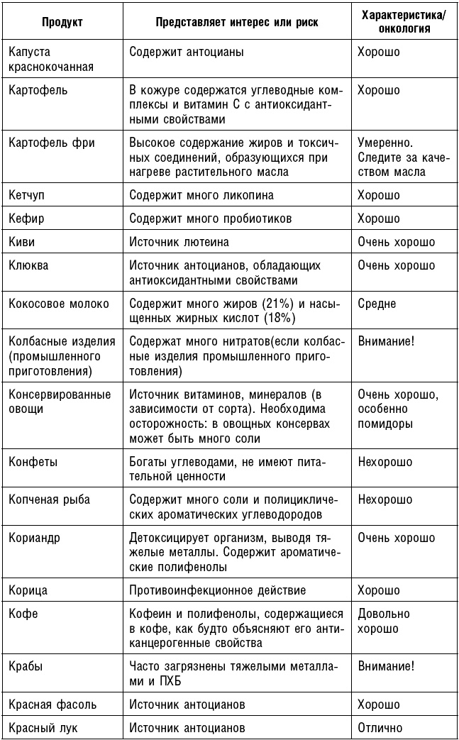 Антираковая диета. Продукты, которые мы должны есть, чтобы защититься от опасного недуга