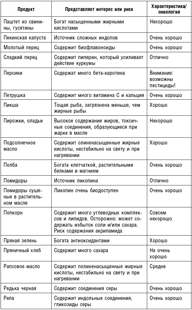 Антираковая диета. Продукты, которые мы должны есть, чтобы защититься от опасного недуга