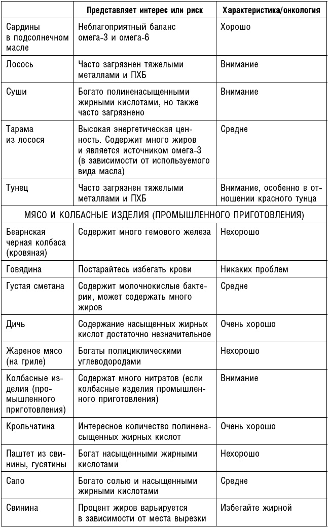 Антираковая диета. Продукты, которые мы должны есть, чтобы защититься от опасного недуга