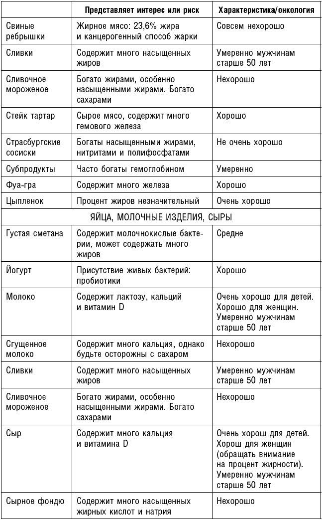 Антираковая диета. Продукты, которые мы должны есть, чтобы защититься от опасного недуга