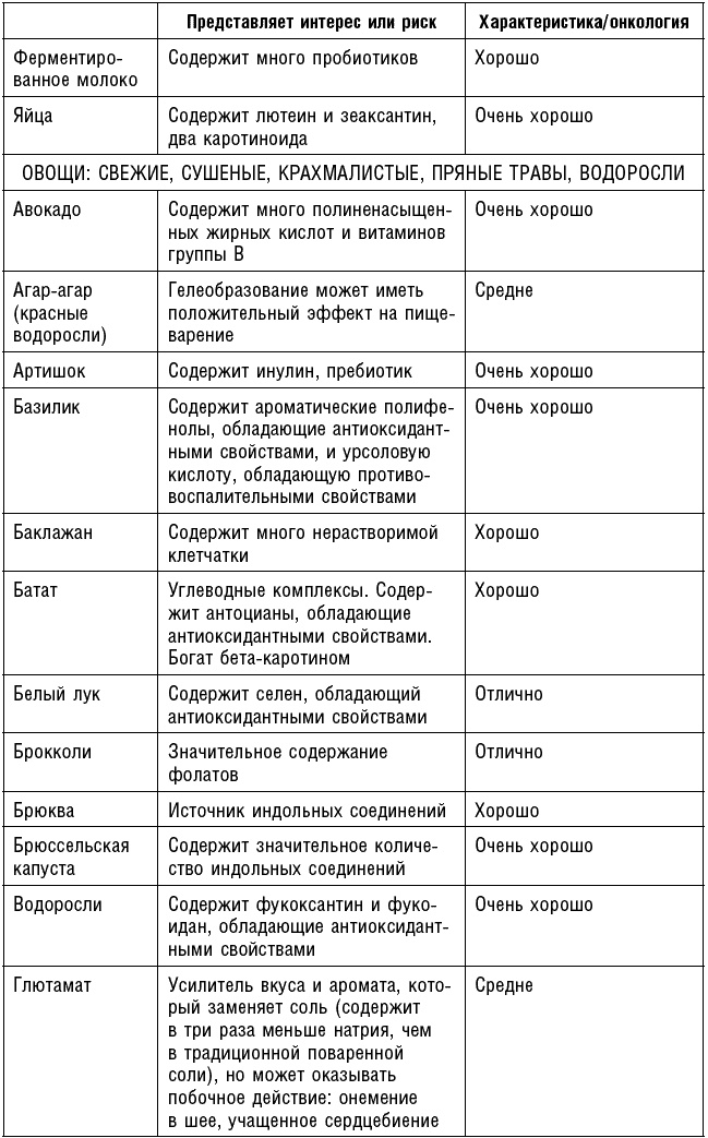 Антираковая диета. Продукты, которые мы должны есть, чтобы защититься от опасного недуга