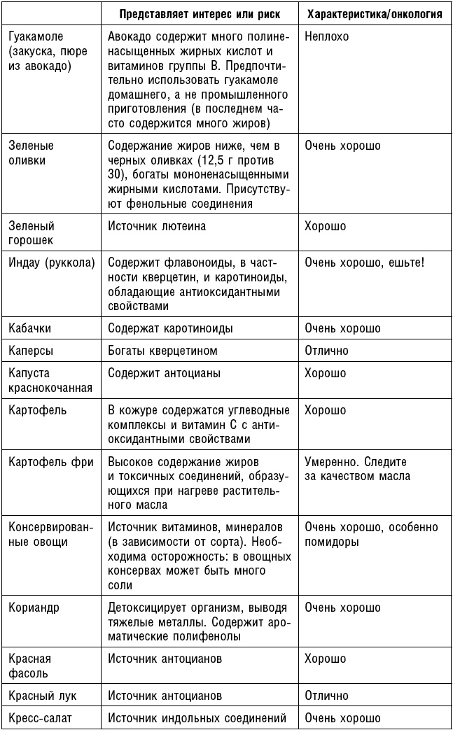 Антираковая диета. Продукты, которые мы должны есть, чтобы защититься от опасного недуга