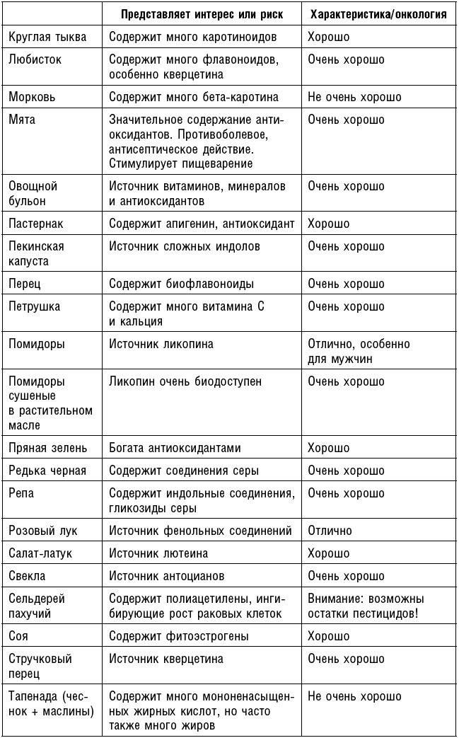 Антираковая диета. Продукты, которые мы должны есть, чтобы защититься от опасного недуга