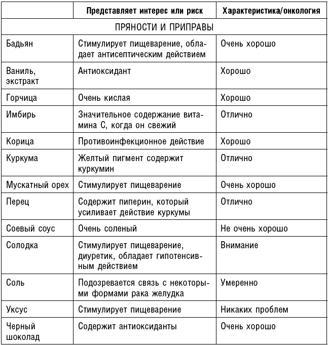 Антираковая диета. Продукты, которые мы должны есть, чтобы защититься от опасного недуга