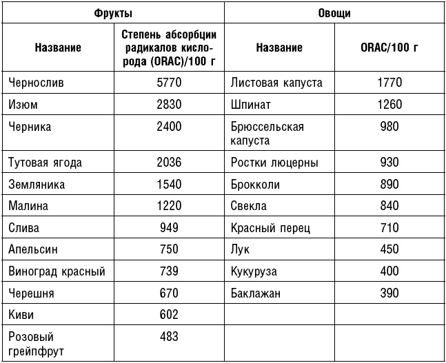 Антираковая диета. Продукты, которые мы должны есть, чтобы защититься от опасного недуга