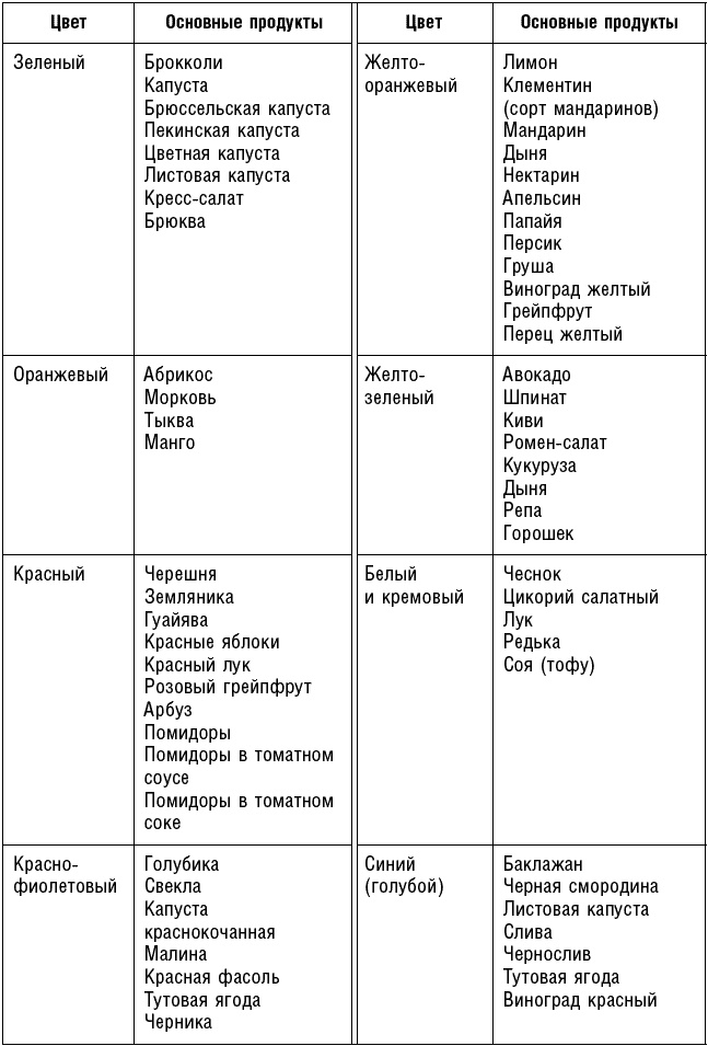 Антираковая диета. Продукты, которые мы должны есть, чтобы защититься от опасного недуга