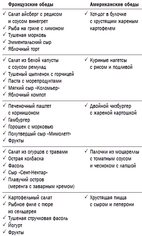 Французские дети не капризничают. Уникальный опыт парижского воспитания