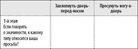 50 упражнений для развития навыков манипуляции