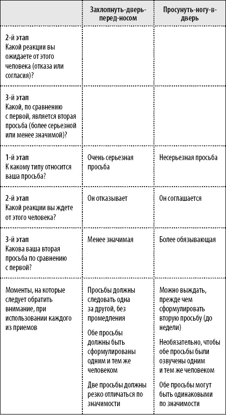 50 упражнений для развития навыков манипуляции