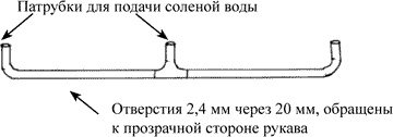 Ковчег для Робинзона. Все о жизни морского кочевника