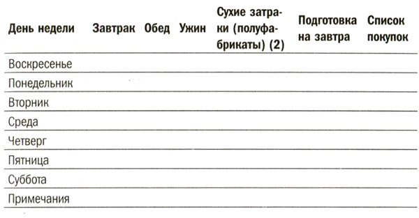 Упрости себе жизнь. Как навести порядок на работе и дома