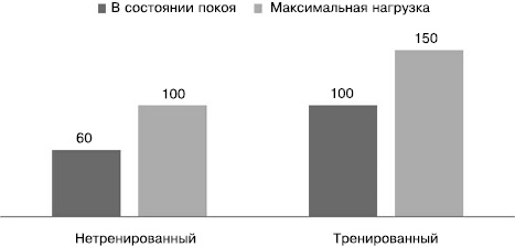 Скандинавская ходьба. Секреты известного тренера