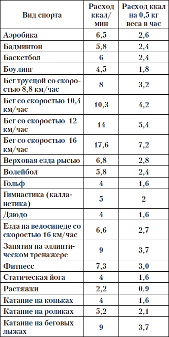 Красивая грудь за 30 дней