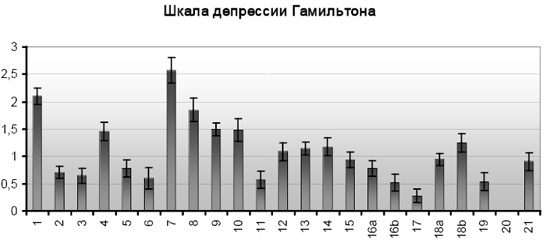 Психопатологическая структура апатической депрессии