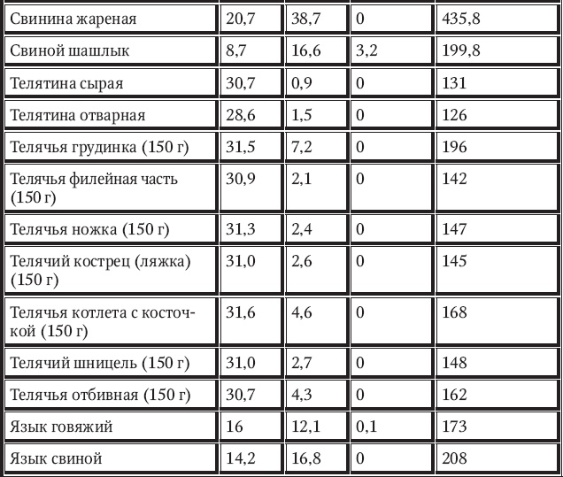 Новый счетчик калорий