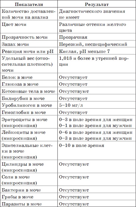 Чистка печени и почек. Современные и традиционные методы