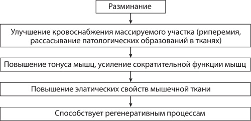 Атлас. Практический массаж