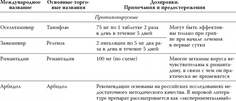 Лекарства. Как выбрать нужный и безопасный препарат