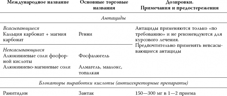 Лекарства. Как выбрать нужный и безопасный препарат