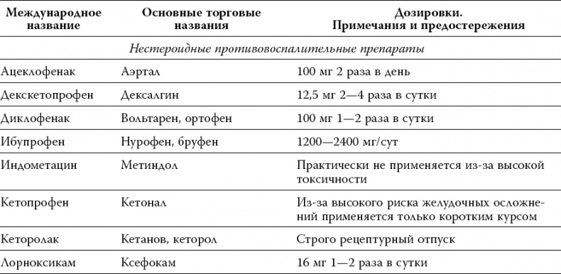 Лекарства. Как выбрать нужный и безопасный препарат