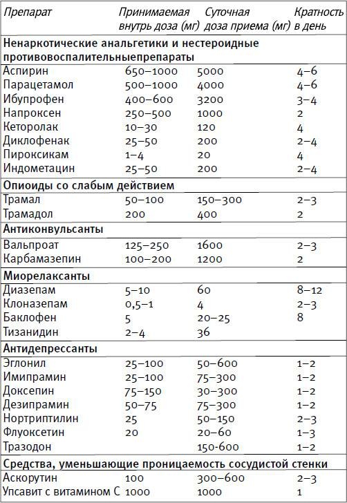 Ария для спины. Авторская программа против боли в суставах