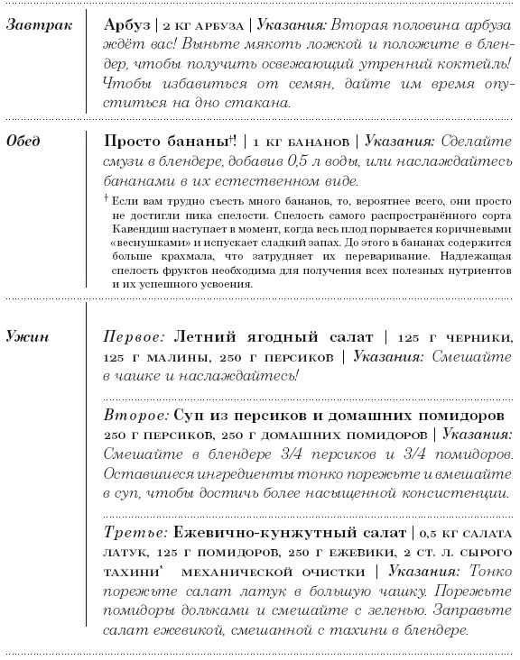 Диета 80/10/10. С наслаждением проедая свой путь к идеальному здоровью, оптимальному весу и неисчерпаемой жизненной энергии