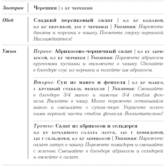 Диета 80/10/10. С наслаждением проедая свой путь к идеальному здоровью, оптимальному весу и неисчерпаемой жизненной энергии