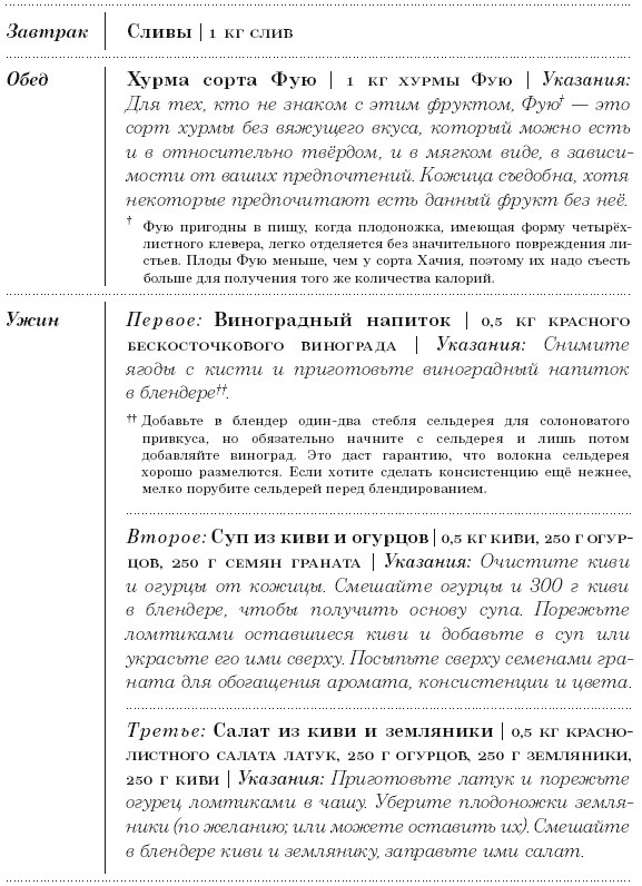 Диета 80/10/10. С наслаждением проедая свой путь к идеальному здоровью, оптимальному весу и неисчерпаемой жизненной энергии