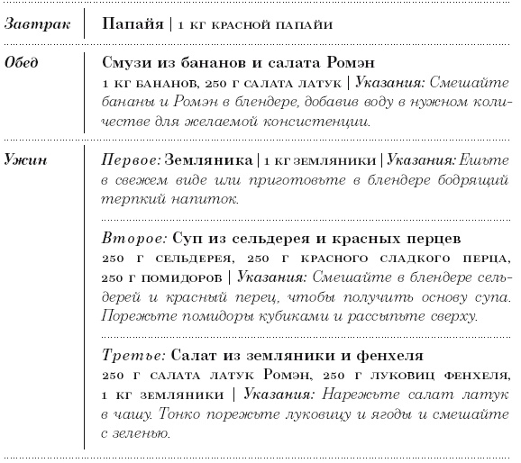 Диета 80/10/10. С наслаждением проедая свой путь к идеальному здоровью, оптимальному весу и неисчерпаемой жизненной энергии