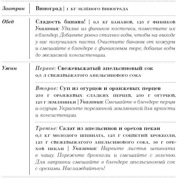 Диета 80/10/10. С наслаждением проедая свой путь к идеальному здоровью, оптимальному весу и неисчерпаемой жизненной энергии