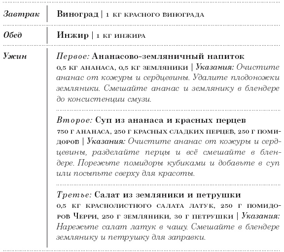 Диета 80/10/10. С наслаждением проедая свой путь к идеальному здоровью, оптимальному весу и неисчерпаемой жизненной энергии