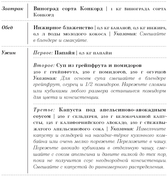 Диета 80/10/10. С наслаждением проедая свой путь к идеальному здоровью, оптимальному весу и неисчерпаемой жизненной энергии