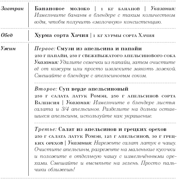 Диета 80/10/10. С наслаждением проедая свой путь к идеальному здоровью, оптимальному весу и неисчерпаемой жизненной энергии