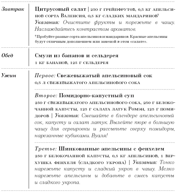 Диета 80/10/10. С наслаждением проедая свой путь к идеальному здоровью, оптимальному весу и неисчерпаемой жизненной энергии