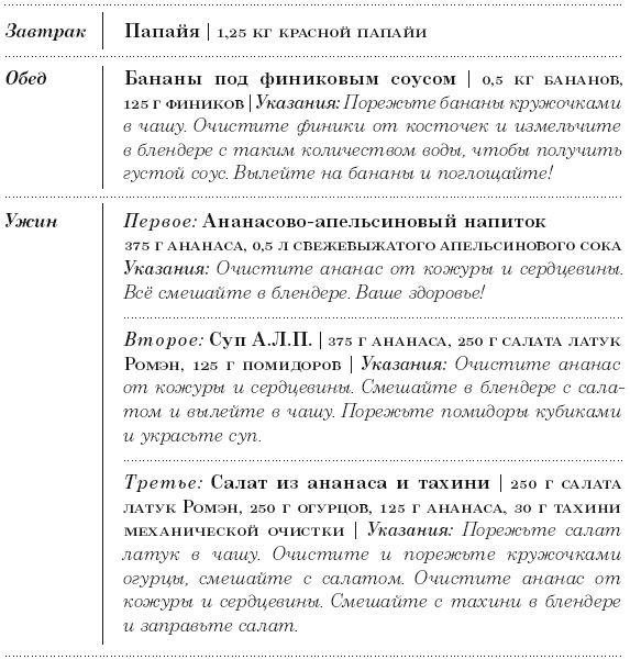 Диета 80/10/10. С наслаждением проедая свой путь к идеальному здоровью, оптимальному весу и неисчерпаемой жизненной энергии