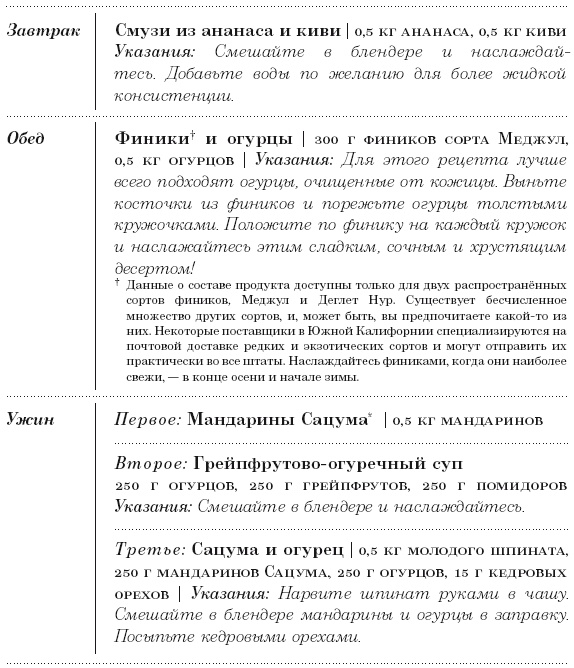 Диета 80/10/10. С наслаждением проедая свой путь к идеальному здоровью, оптимальному весу и неисчерпаемой жизненной энергии